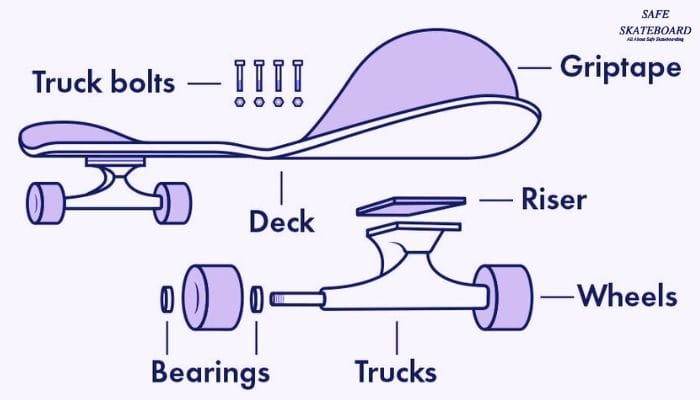 Skateboarding Equipment List